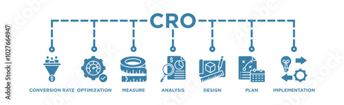 CRO banner web icon vector illustration concept for conversion rate optimization with icon of measure, analysis, design, plan, and implementation