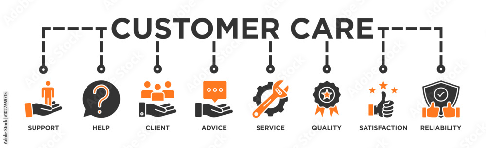 Customer care banner web icon vector illustration concept for customer support and telemarketing service with an icon of help, client, advice, chat, service, reliability, quality, and satisfaction Customer care banner web icon vector illustration concept for customer support and telemarketing service with an icon of help, client, advice, chat, service, reliability, quality, and satisfaction