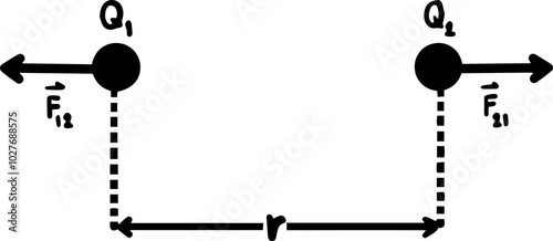 Electrostatic Coulomb Law illustration