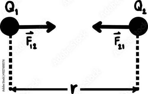 Electrostatic Coulomb Law illustration