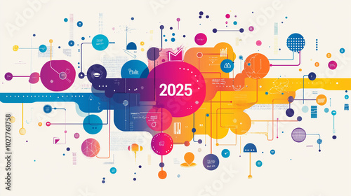 Colorful mind map with 2025 at the center branching out to various business strategies and ideas