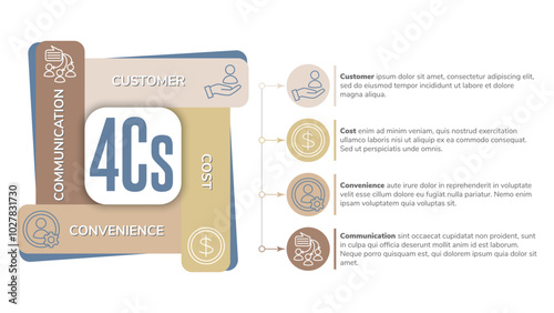 Vector infographic template featuring the 4Cs model with sections for customer, cost, convenience, and communication. Clean, modern design on a transparent background, ideal for business presentations photo