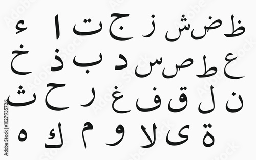 The shapes of the letters in the Arabic alphabet.