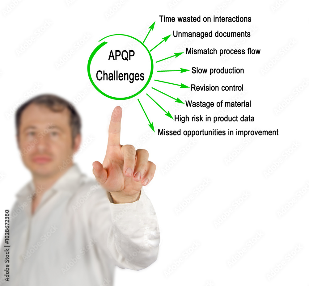 Challenges for Advanced product quality planning Challenges for Advanced product quality planning