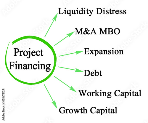 Six Ways of Project Financing photo