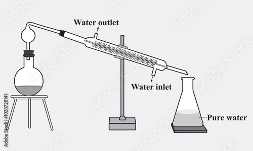 Diagram of water distillation process. Salt water, thermometer, condenser, cooling water, receiving flask and distilled water. Scientific resources for teachers and students.