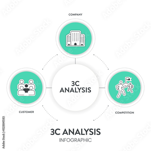 3C analysis model infographic diagram chart illustration banner template with icon vector has company, customer and competition. Customer and consumer analysis concept. Business presentation elements.