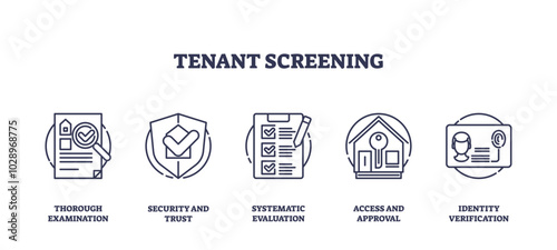 Tenant screening involves thorough checks and verification processes. Key objects, checklist, shield, ID card. Outline icons set.