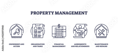 Property management icons outline key concepts like ownership, organization, and maintenance. Outline icons set.