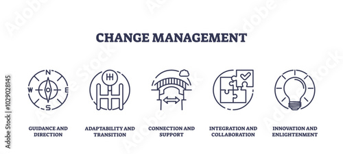 Change management icons depict guidance, adaptability, and innovation, transparent background. Outline icons set