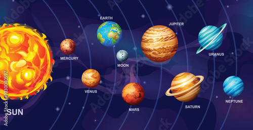 Solar system with planets and the Sun in outer space. Space exploration. Vector illustration