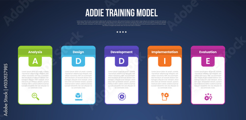 ADDIE training model infographic template with box table and round header badge dark background style with 5 point for slide presentation