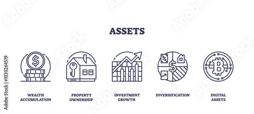 The image illustrates financial concepts with icons for wealth, property, and investment. Key objects, dollar coin, house, graph. Outline icons set.