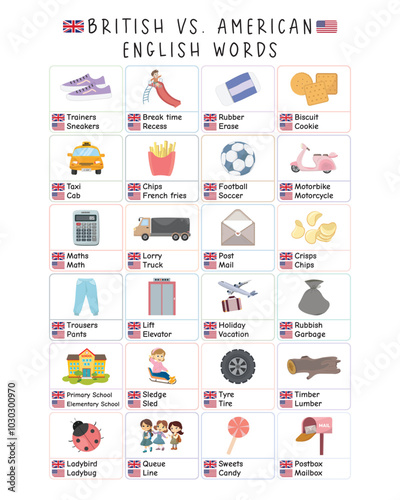 BRITISH AND AMERICAN ENGLISH Poster, English Vocabulary, Educational Resources. This poster contains the understanding of British and American English with cartoon illustrations for easy understanding photo