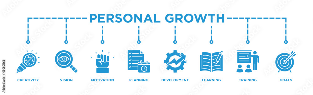 Personal growth banner web icon illustration concept with an icon of creativity, vision, motivation, planning, development, learning, training, and goals Personal growth banner web icon illustration concept with an icon of creativity, vision, motivation, planning, development, learning, training, and goals