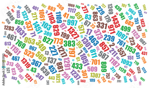 Word cloud created with prime numbers