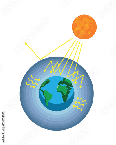 greenhouse effect and climate change