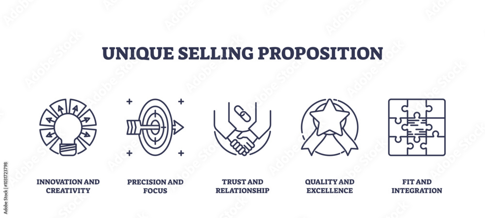 Naklejka premium Unique Selling Proposition Icons outline, featuring lightbulb, target, and handshake. Outline icons set.