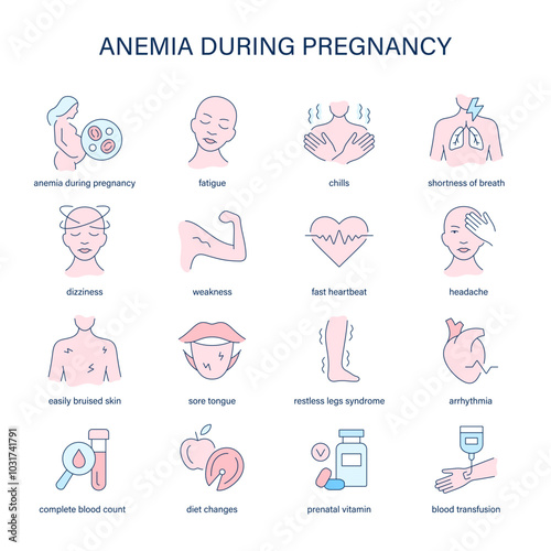 Anemia During Pregnancy symptoms, diagnostic and treatment vector icons. Medical icons.