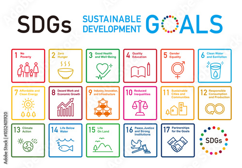SDGs（持続可能な開発目標）のアイコンセット。サステナブル、エコロジーに関するイラスト。英語版。