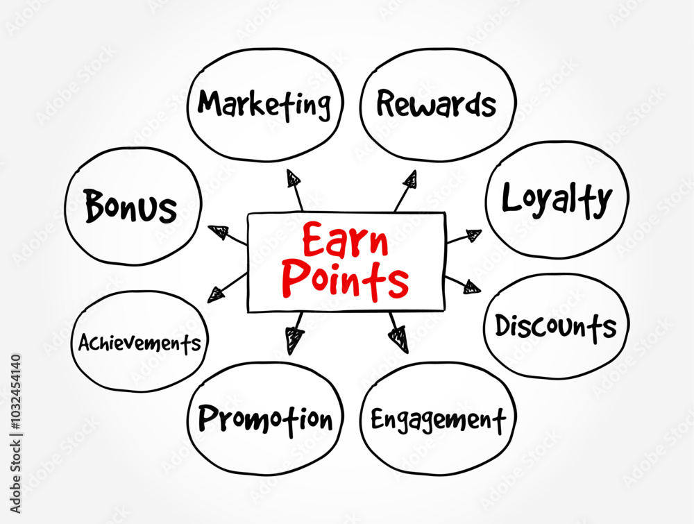 Earn Points - a system in which participants accumulate points through ...