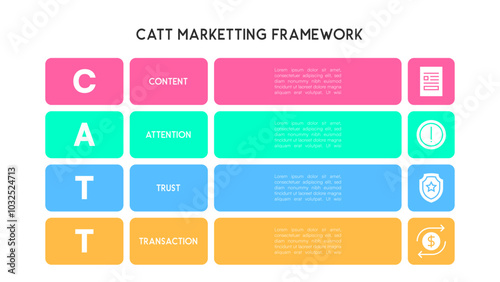 CATT Marketing Framework Diagram Vector Illustration