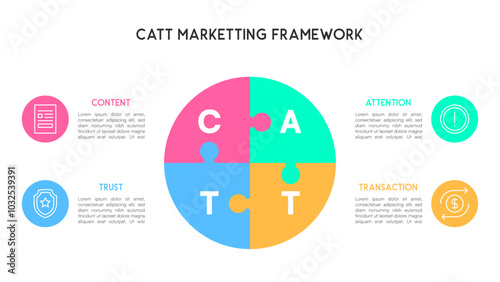 Round Puzzle Diagram for CATT Marketing Framework