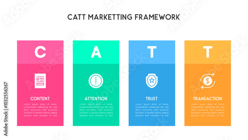 CATT Framework Diagram for Strategic Marketing Flow