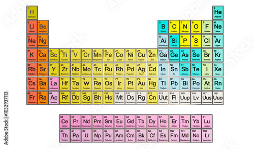 Periodic Table Element, Scientific and Educational Use, Transparent and Translucent Design, 3D Render