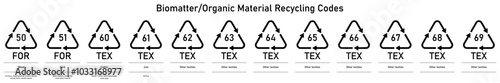 Biomatter - organic material recycling codes with symbols, descriptions and examples
