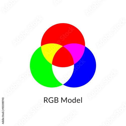 RGB model color wheel with overlapping circles