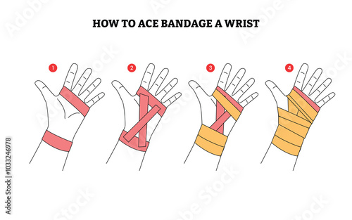 Set of how to ace bandage a wrist step by step guide infographic poster design, sprained hands with elastic bandage and ankle support treatments, Pain, hip, ortho, anatomy, body, care concept.