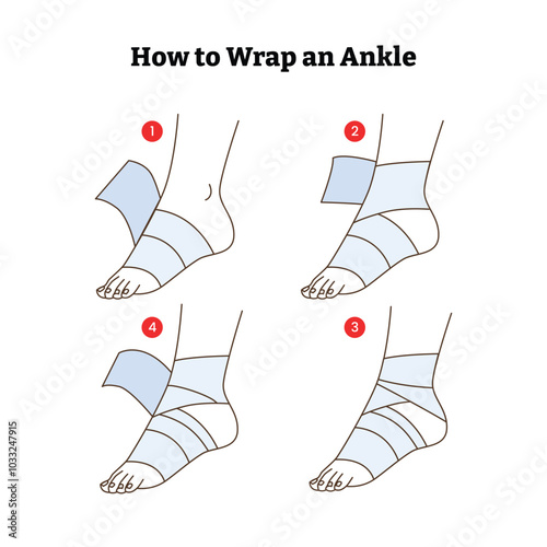Set of how to wrap an ankle step by step guide infographic poster design,  Sprained ankle foot with elastic bandage and ankle support treatments, Pain, hip, ortho, anatomy, body, care concept.