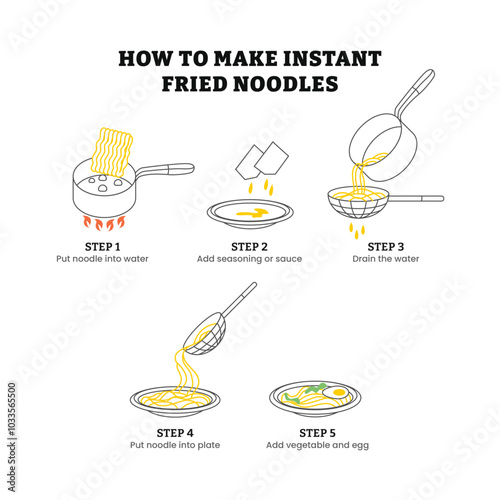 How to cook instant fried noodles step by step instruction infographic poster design, with put noodle into boiling water, add seasoning and sauce, put noodle into plate, add vegetable and egg.