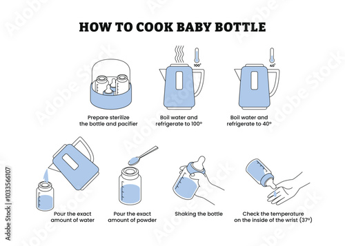 How to prepare baby bottle step by step instruction infographic poster design, the preparation of infant formula for bottle feeding at home guide, Sterilize bottle and boil water, add powder and shake