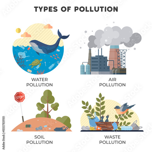Four scenes show different types of pollution water with a whale, air pollution with factories, soil pollution with trash and a stop sign, and waste pollution with litter. Ideal for