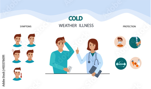 Cold weather illness symptoms infographic. Sick man character with pills in hands consult with doctor. Fall and winter season diseases infographic. Vector hand drawn flat cartoon illustration.