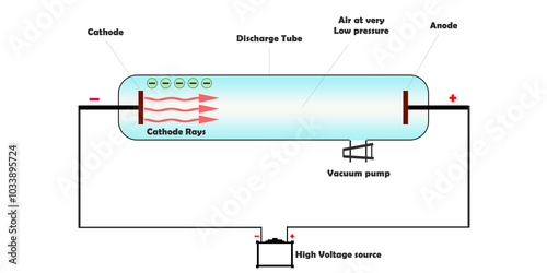 Cathode Ray Tube simple diagram isolated on white background 