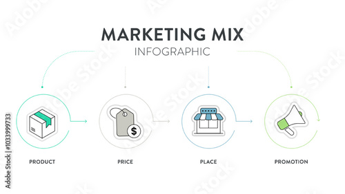 4P of Marketing Mix strategy model infographic diagram chart illustration banner template with icon vector has product, place, price and promotion. Layout design elements for business presentation.