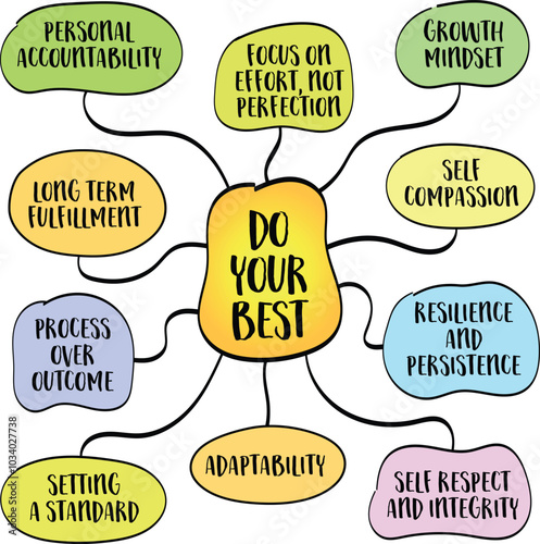 Do your best, a guiding principle that encourages individuals to put forth their greatest effort in any endeavor, regardless of the outcome, mind map infographics.