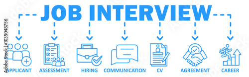 Job Interview banner web icon vector illustration concept with icon of applicant,assessment,hiring,communication,cv,agreement,career
