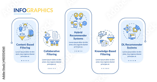 Recommendation systems different types rectangle infographic vector. Personalized content. Data visualization with 5 steps. Editable rectangular options chart. Lato-Bold, Regular fonts used