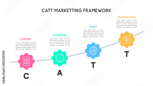 Gear-Based CATT Marketing Framework with Progression