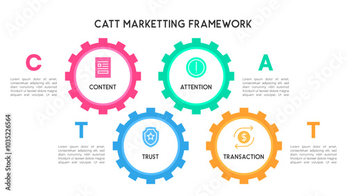 Sequential Gear CATT Marketing Framework A Step by Step Guide