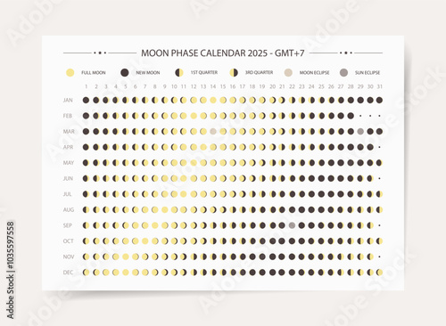 Moon phase calendar 2025. Modern minimal lunar calendar 2025. Moon cycle calendar for new 2025 year.	