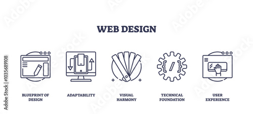 Web design icons outline the blueprint of design, adaptability, and user experience, transparent background. Outline icons set.