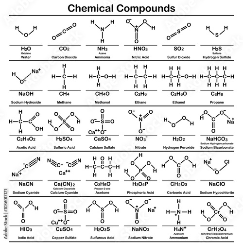 Chemical Compounds