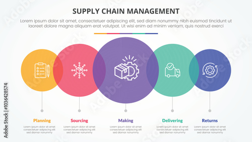 SCM supply chain management infographic concept for slide presentation with big circle transparent venn horizontal with 5 point list with flat style