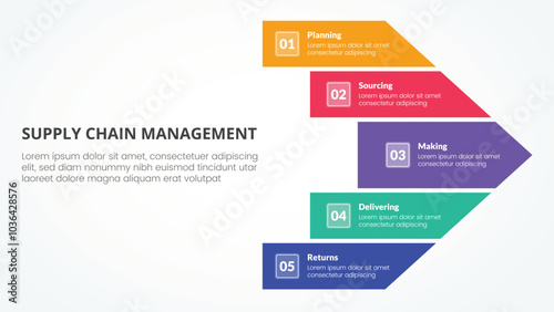SCM supply chain management infographic concept for slide presentation with big arrow shape right direction with 5 point list with flat style