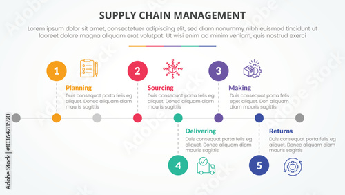 SCM supply chain management infographic concept for slide presentation with horizontal timeline style with small circle point with 5 point list with flat style